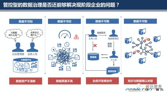 以自動(dòng)化為核心的自服務(wù)大數(shù)據(jù)治理 數(shù)據(jù)處理服務(wù)的創(chuàng)新實(shí)踐