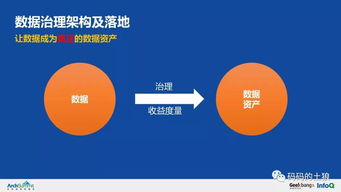 5億用戶萬(wàn)億存量 揭秘余額寶背后的數(shù)據(jù)處理服務(wù)治理架構(gòu)