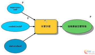 ArcGIS 10.2地理處理服務(wù) 動(dòng)態(tài)修改要素?cái)?shù)據(jù)與數(shù)據(jù)處理服務(wù)應(yīng)用